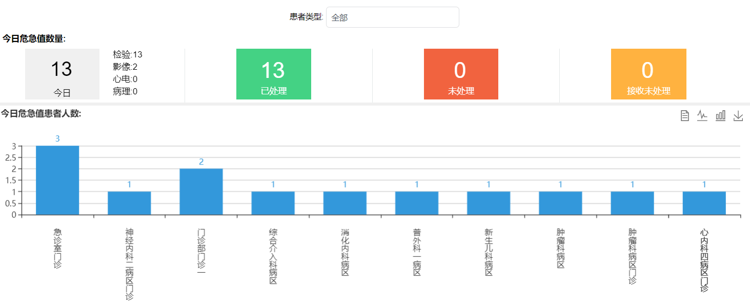 1587691708842120.png 危急值4.png