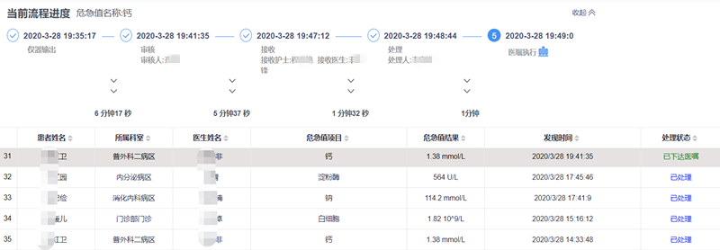 1587691725703526.png 危急值5.png