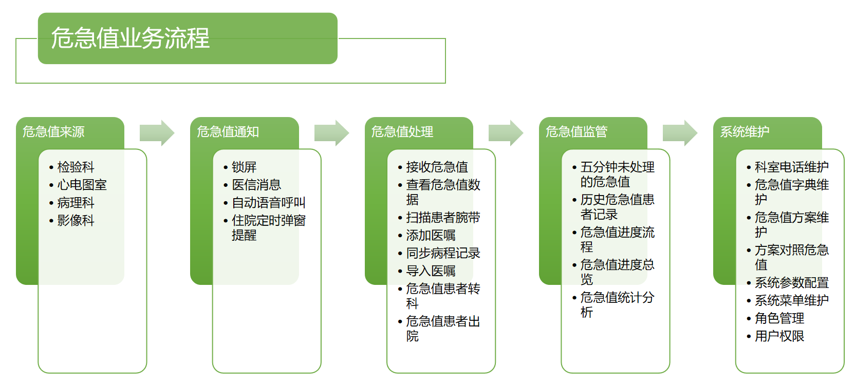 1587691742749714.png 危急值6.png