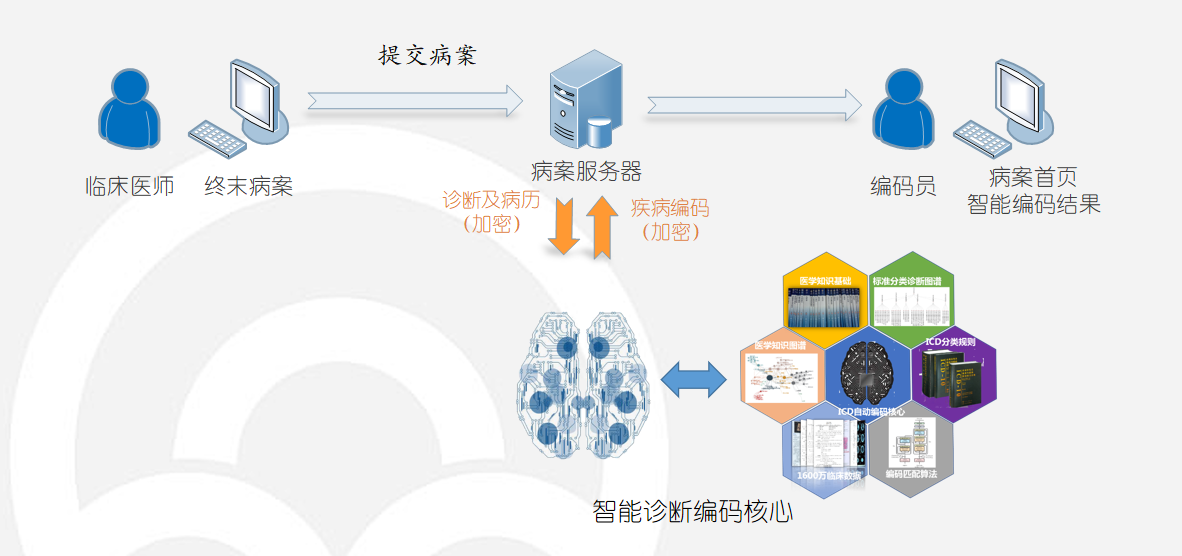 编码.png