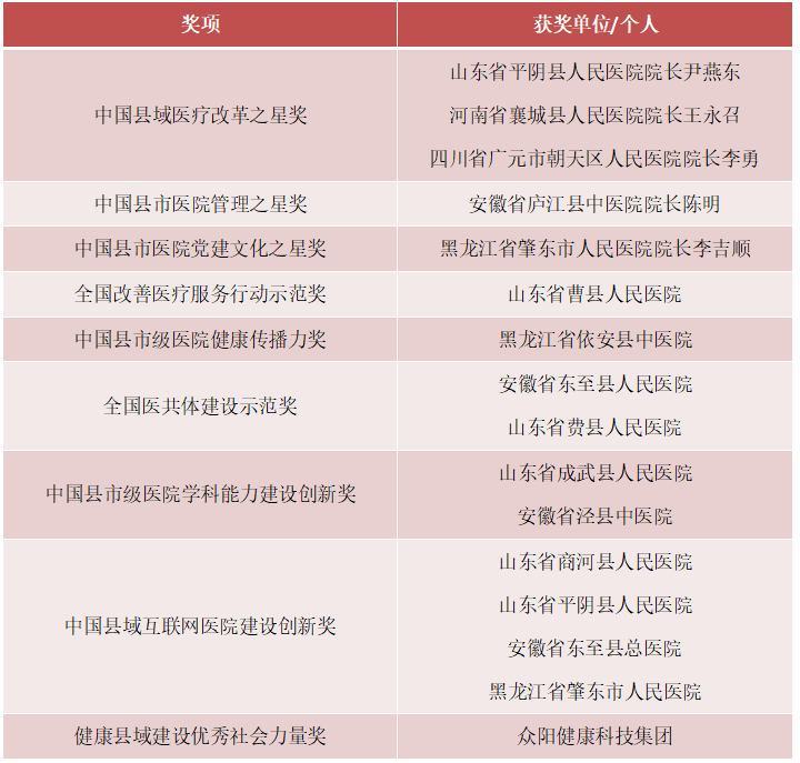 奖项.png