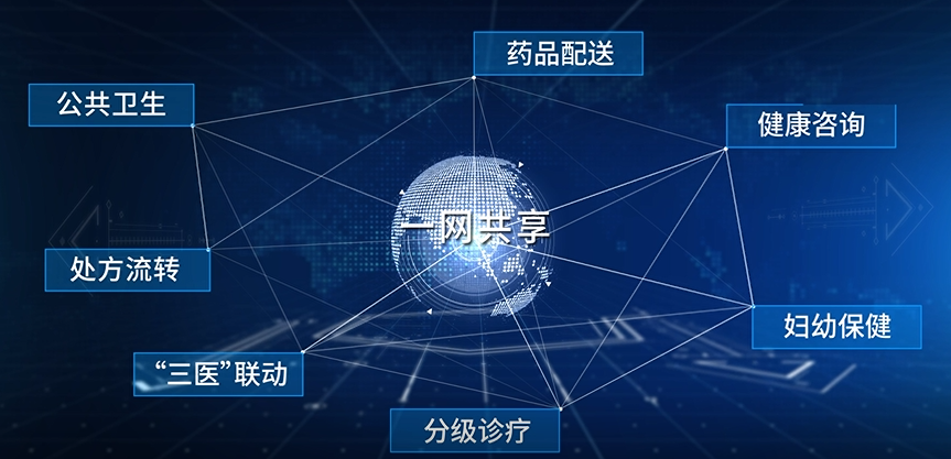 一网共享.png