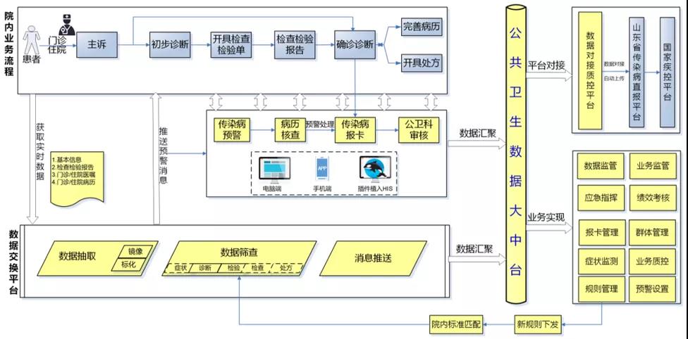 院内监测业务流程.jpg