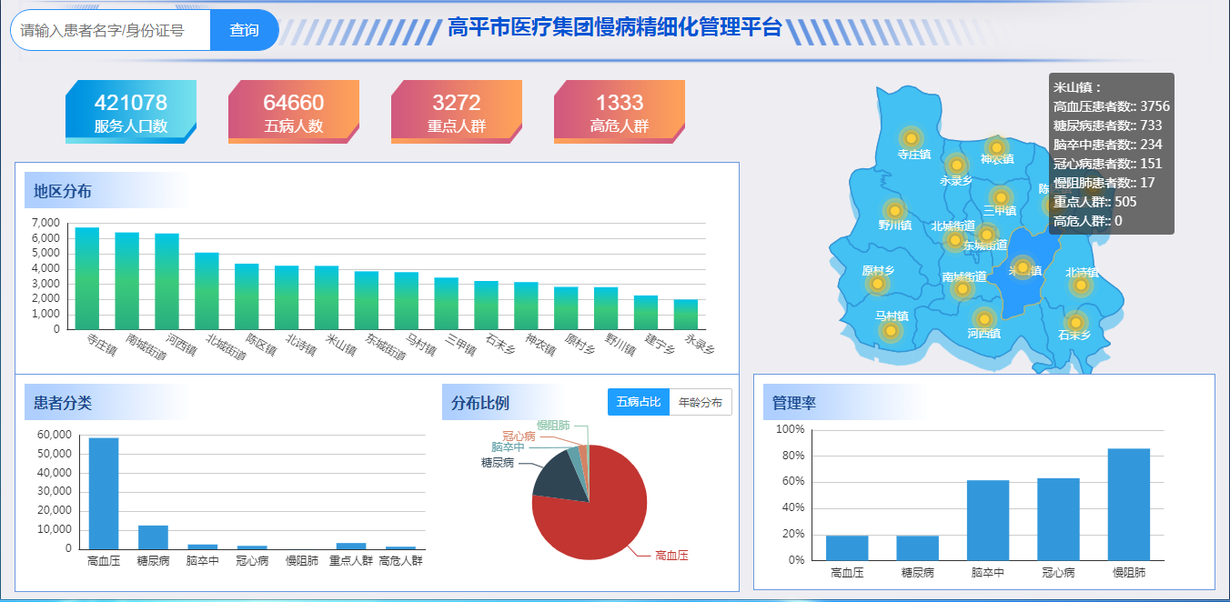 高平最新数据.png